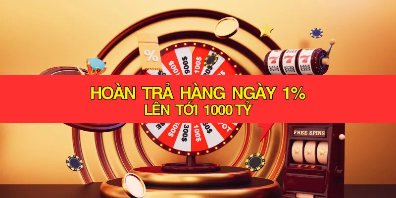 Hoàn Trả Hàng Ngày